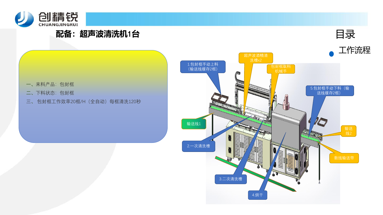 Ultrasonic cleaning station